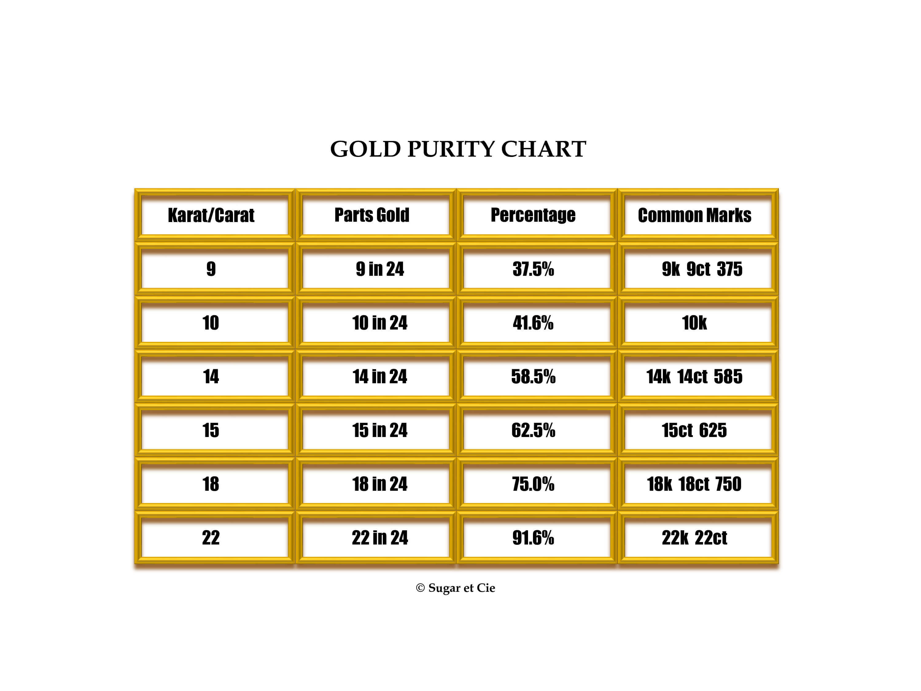 A table that compares gold karat from 9k to 22k