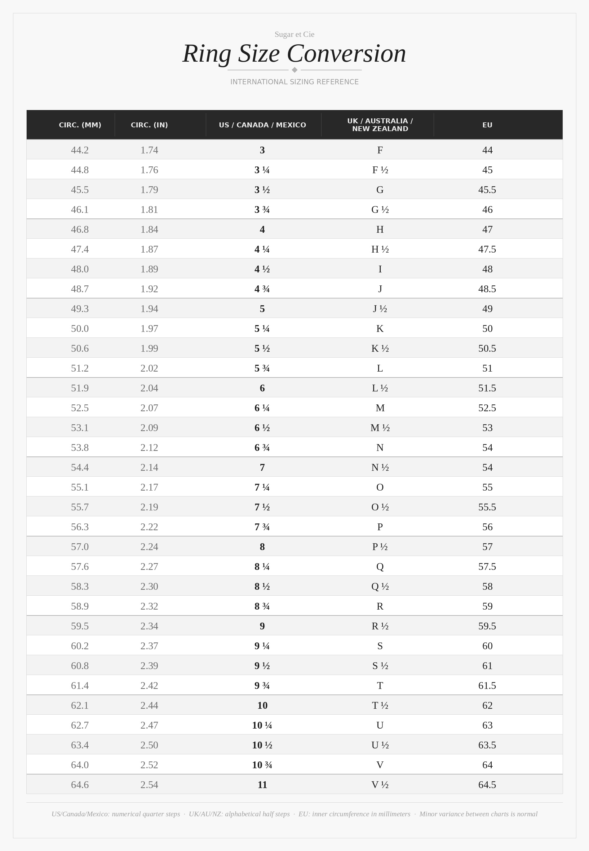 Ring Size Conversion Chart